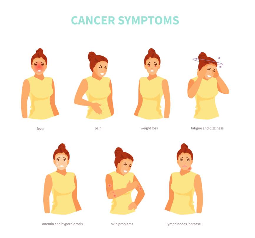 Cancer Symptoms