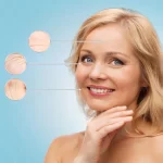 What are the benefits of stem cell skincare for skin rejuvenation?
